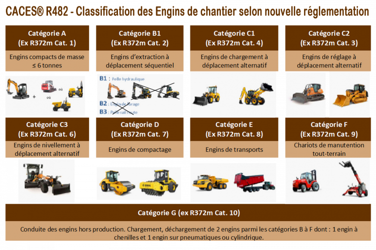 CACES® R482 - ENGINS DE CHANTIER DE TRAVAUX PUBLICS - EPL - La Barotte